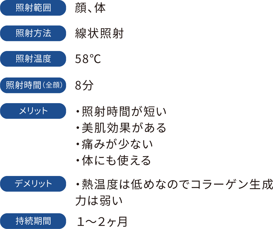 照射範囲：顔、体　照射方法：線状照射　照射温度：58℃　照射時間（全顔）：8分　メリット：・照射時間が短い・美肌効果がある・痛みが少ない・体にも使える　デメリット：・熱温度は低めなのでコラーゲン生成力は弱い　持続期間：１～２ヶ月