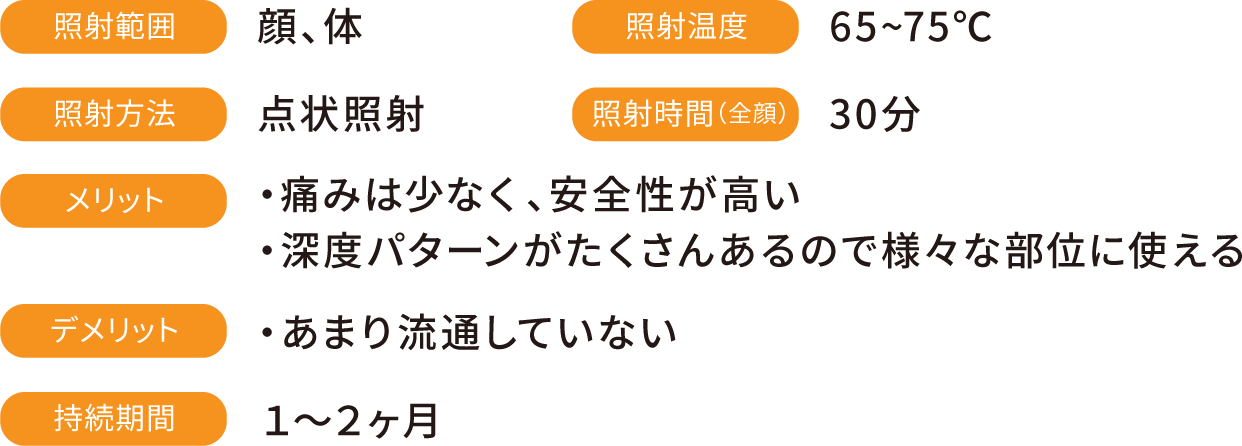 照射範囲：顔、体　照射方法：点状照射　照射温度：65~75℃　照射時間（全顔）：30分　メリット：・痛みは少なく、安全性が高い・深度パターンがたくさんあるので様々な部位に使える　デメリット：・あまり流通していない　持続期間：１～２ヶ月