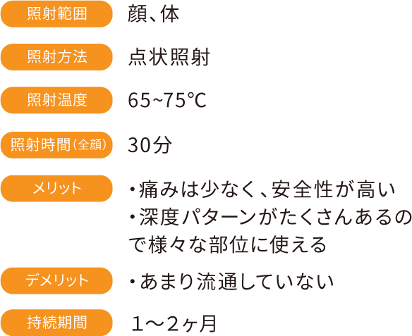 照射範囲：顔、体　照射方法：点状照射　照射温度：65~75℃　照射時間（全顔）：30分　メリット：・痛みは少なく、安全性が高い・深度パターンがたくさんあるので様々な部位に使える　デメリット：・あまり流通していない　持続期間：１～２ヶ月